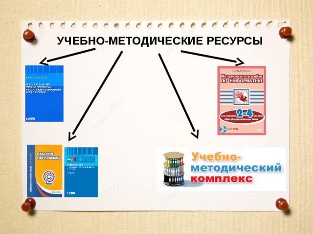 УЧЕБНО-МЕТОДИЧЕСКИЕ РЕСУРСЫ 