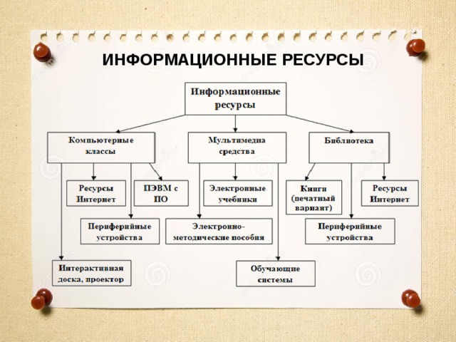 ИНФОРМАЦИОННЫЕ РЕСУРСЫ 