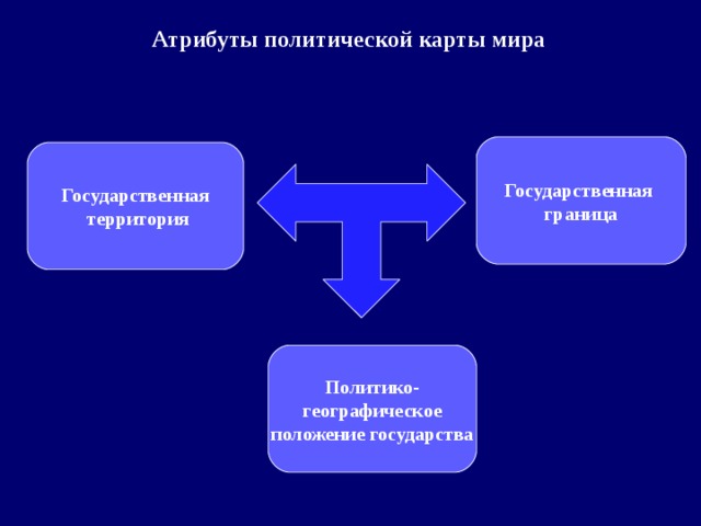 Атрибуты политической карты мира Государственная граница Государственная  территория Политико- географическое положение государства 
