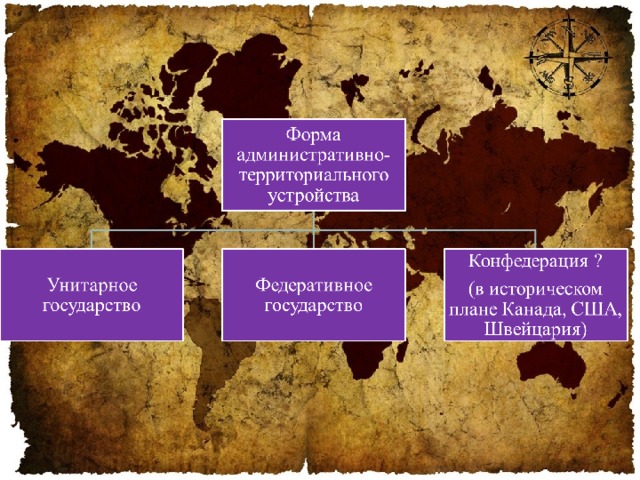 Унитарное государство – форма административно-территориального устройства, для которой характерна для которой характерна концентрация законодательной власти только в центре , в то время как исполнительная власть присутствует и в центре , и на местах. Федеративное государство – форма административно-территориального устройства, для которой наряду с центральными органами и исполнительной и законодательной власти характерны и местные органы и законодательной и судебной власти. Конфедеративное государство  – временной союз государств, созданных для достижения политических, экономических, культурных и иных целей. Является переходной формой государства, в дальнейшем или преобразуется в федерацию, или в снова распадается на ряд унитарных государств.  