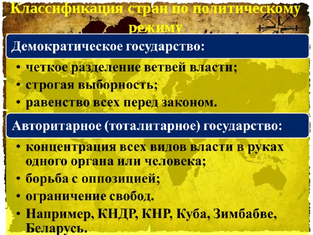 Классификация стран по политическому режиму 