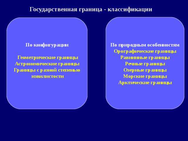 Государственная граница - классификации По природным особенностям Орографические границы Равнинные границы Речные границы Озерные границы Морские границы Арктические границы По конфигурации   Геометрические границы Астрономические границы Границы с разной степенью  извилистости  