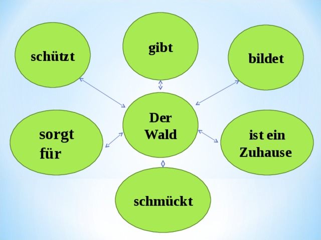 gibt sch ü tzt bildet Der Wald ist ein Zuhause sorgt f ü r schm ückt 