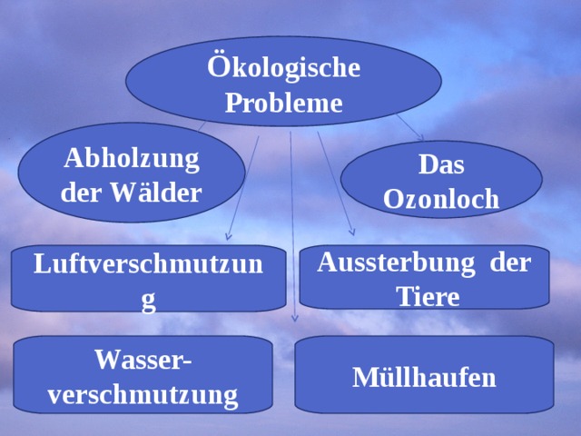 Ö kologische Probleme Abholzung der Wälder Das Ozonloch Luftverschmutzung Aussterbung der Tiere Wasser-verschmutzung Müllhaufen 