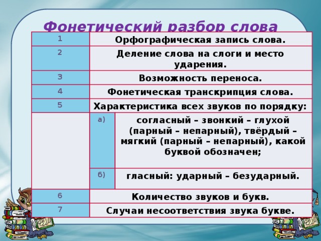 Фонетический разбор слова 1 Орфографическая запись слова. 2 Деление слова на слоги и место ударения. 3 Возможность переноса. 4 Фонетическая транскрипция слова. 5 Характеристика всех звуков по порядку:   а) согласный – звонкий – глухой (парный – непарный), твёрдый – мягкий (парный – непарный), какой буквой обозначен; б) 6 гласный: ударный – безударный. Количество звуков и букв. 7 Случаи несоответствия звука букве. 