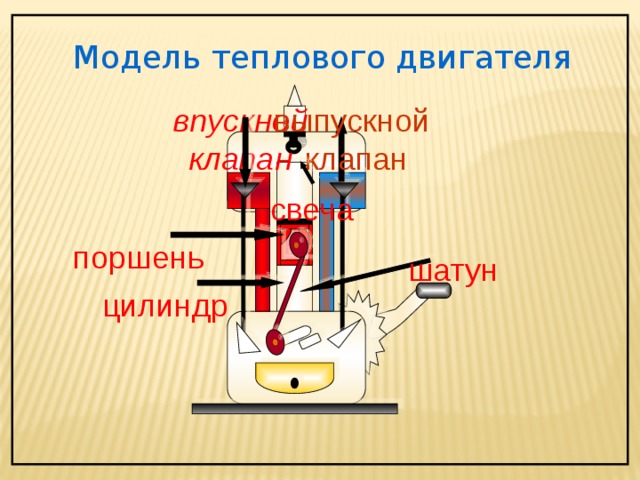 Модель теплового двигателя выпускной впускной  клапан клапан свеча поршень шатун цилиндр 