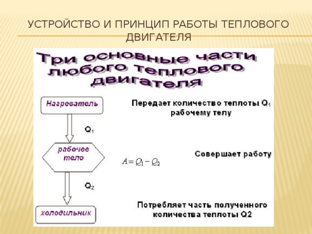 Устройство и принцип работы теплового двигателя 