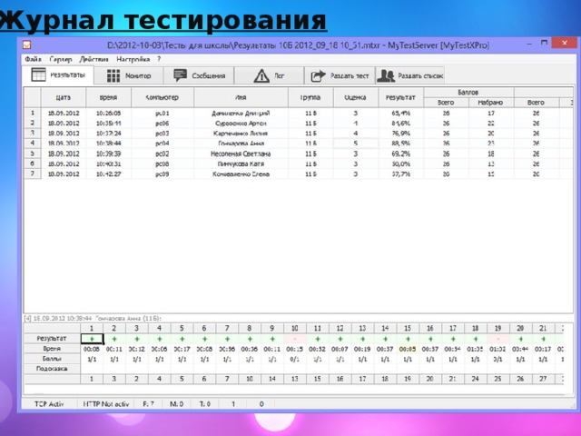 Журнал тестирования   