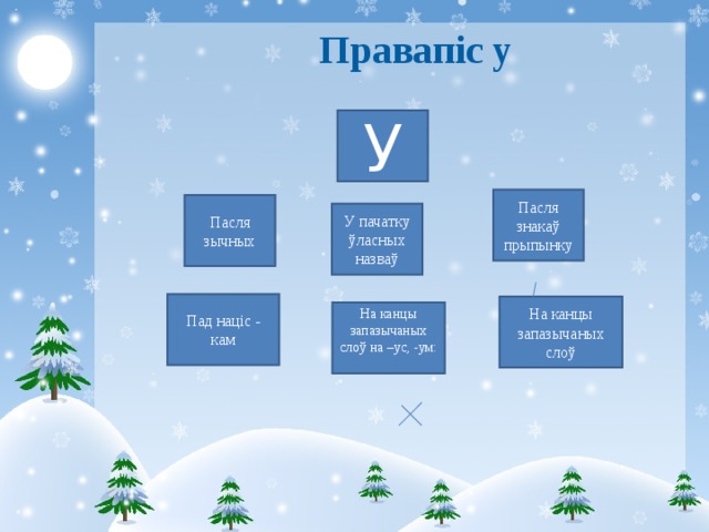  Правапіс у У Пасля знакаў прыпынку Пасля зычных У пачатку ўласных назваў Пад націс - кам На канцы запазычаных слоў На канцы запазычаных слоў на –ус, -ум: 
