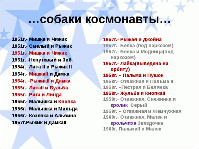 … собаки космонавты… 1957г.- Рыжая и Джойна 1951г.- Мишка и Чижик 1951г.- Смелый и Рыжик 1957г.- Белка (под наркозом) 1951г.- Мишка и Чижик 1957г.- Белка и Модница(под наркозом) 1951г. -Непутевый и Зиб 1957г.- Лайка(выведена на орбиту) 1954г.- Лиса II и Рыжик II 1958г. – Пальма и Пушок 1954г.- МишкаII и Дамка 1958г.- Отважная и Пальма II 1954г. –РыжикII и Дамка 1958г. –Пестрая и Белянка 1958г.- Жульба и КнопкаII 1955г.- ЛисаII и Бульба 1958г.- Отважная, Снежинка и кролик Серый 1955г.- Рита и Линда 1959г. – Отважная и Жемчужная 1955г.- Малышка и Кнопка 1960г.- Отважная, Малек и крольчиха Звездочка 1956г.- Малышка и Мильда 1960г. ПальмаII и Малек 1956г.- Козявка и Альбина 1957г.Рыжик и ДамкаII  