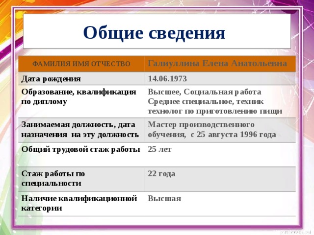 Общие сведения Фамилия Имя Отчество Галиуллина Елена Анатольевна Дата рождения 14.06.1973 Образование, квалификация по диплому Занимаемая должность, дата назначения на эту должность Высшее, Социальная работа Среднее специальное, техник технолог по приготовлению пищи Мастер производственного обучения, с 25 августа 1996 года Общий трудовой стаж работы 25 лет Стаж работы по специальности 22 года Наличие квалификационной категории Высшая 