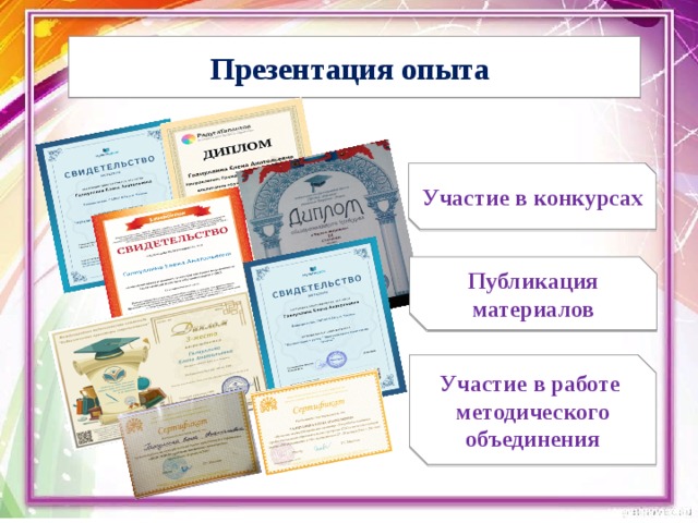Презентация опыта Участие в конкурсах Публикация материалов Участие в работе методического объединения 