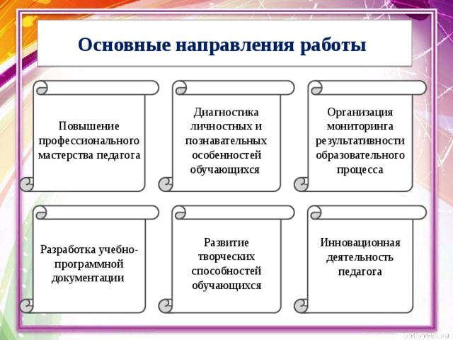 Основные направления работы Повышение профессионального мастерства педагога Диагностика личностных и познавательных особенностей обучающихся Организация мониторинга результативности образовательного процесса Разработка учебно-программной документации Развитие творческих способностей обучающихся Инновационная деятельность педагога 
