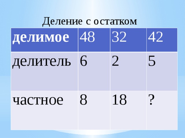 Деление с остатком делимое 48 делитель 32 6 частное 42 2 8 5 18 ? 