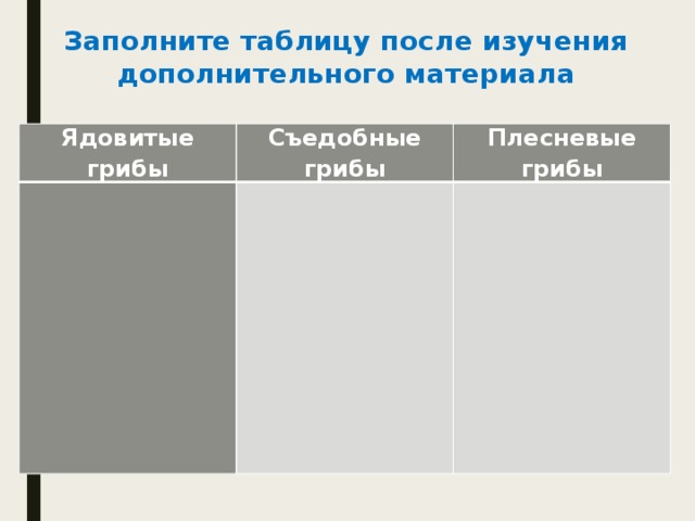 Заполните таблицу после изучения дополнительного материала Ядовитые грибы Съедобные грибы   Плесневые грибы       