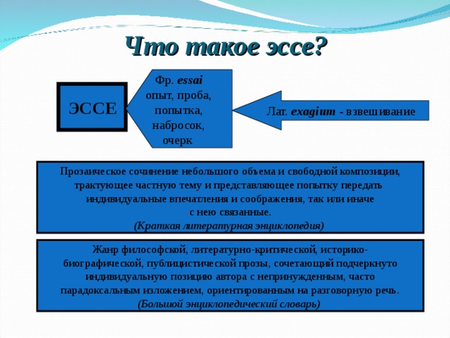 Что такое эссе? Фр. essai опыт, проба, попытка, набросок, очерк ЭССЕ Лат. exagium - взвешивание Прозаическое сочинение небольшого объема и свободной композиции, трактующее частную тему и представляющее попытку передать индивидуальные впечатления и соображения, так или иначе с нею связанные. (Краткая литературная энциклопедия)  Жанр философской, литературно-критической, историко- биографической, публицистической прозы, сочетающий подчеркнуто индивидуальную позицию автора с непринужденным, часто парадоксальным изложением, ориентированным на разговорную речь. (Большой энциклопедический словарь)  