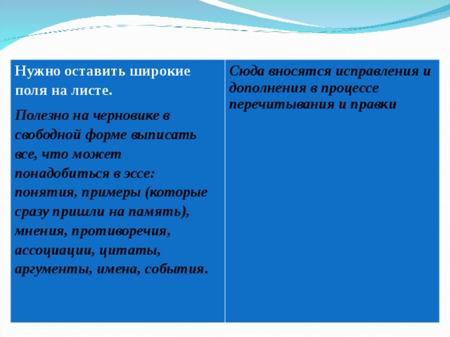 Нужно оставить широкие поля на листе. Полезно на черновике в свободной форме выписать все, что может понадобиться в эссе: понятия, примеры (которые сразу пришли на память), мнения, противоречия, ассоциации, цитаты, аргументы, имена, события.  Сюда вносятся исправления и дополнения в процессе перечитывания и правки  