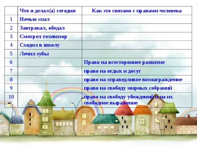 Что я делал(а) сегодня 1 Ночью спал 2 Как это связано с правами человека Завтракал, обедал 3 Смотрел телевизор 4 Сходил в школу 5 Лечил зубы 6 7 8 Право на всестороннее развитие право на отдых и досуг 9 право на справедливое вознаграждение 10 право на свободу мирных собраний право на свободу убеждений и на их свободное выражение 