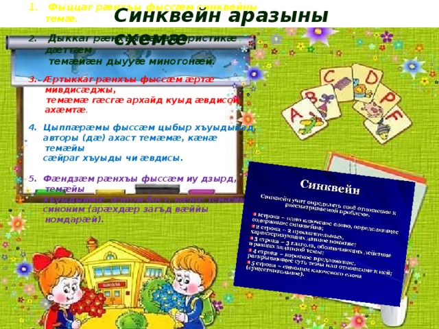  Фыццаг рæнхъы фыссæм синквейны темæ.  2 . Дыккаг рæнхъы характеристикæ дæттæм  темæйæн дыууæ миногонæй.  3. Æртыккаг рæнхъы фыссæм æртæ мивдисæджы,  темæмæ гæсгæ архайд куыд æвдисой, ахæмтæ .  4. Цыппæрæмы фыссæм цыбыр хъуыдыйад,  авторы (дæ) ахаст темæмæ, кæнæ темæйы  сæйраг хъуыды чи æвдисы.  5. Фæндзæм рæнхъы фыссæм иу дзырд, темæйы  хъуыдыимæ æнгом баст, кæнæ темæйы  синоним (арæхдæр загъд вæййы номдарæй). Синквейн аразыны схемæ 