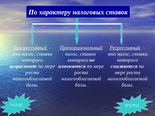 По характеру налоговых ставок Прогрессивный – это налог, ставка которого возрастает по мере роста налогооблагаемой базы. Пропорциональный налог, ставка которого не изменяется по мере роста налогооблагаемой базы. Регрессивный – это налог, ставка которого снижается по мере роста налогооблагаемой базы. НАЗАД ВПЕРЕД 