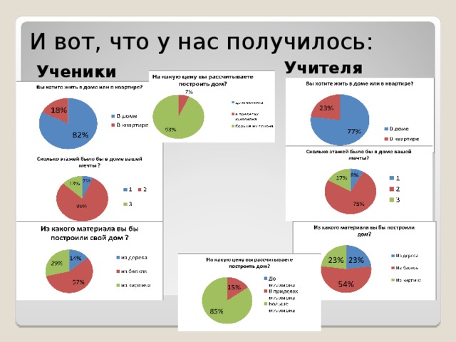 И вот, что у нас получилось: Учителя Ученики   