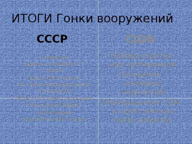 ИТОГИ Гонки вооружений СССР США 1)Превосходство над противником Снижение обороноспособности страны Развал биполярной системы международных отношений Потеря Россией союзников в Восточной Европе Глубочайший экономический кризис 2)Развитие новейших технологий 3)Превращение США в единственную супер державу 