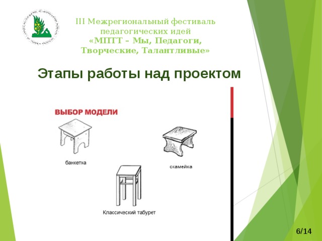   III Межрегиональный фестиваль педагогических идей  «МПТТ – Мы, Педагоги, Творческие, Талантливые»    Этапы работы над проектом 6/14 