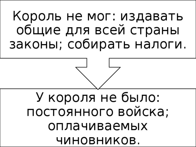 Король не мог: издавать общие для всей страны законы; собирать налоги. У короля не было: постоянного войска; оплачиваемых чиновников. 2 