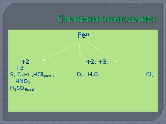Fe 0  +2 +2 ; +3; +3 S , Cu +2  , HCl ( раз) , O 2 H 2 O Cl 2 HNO 3 H 2 SO 4 (раз)  