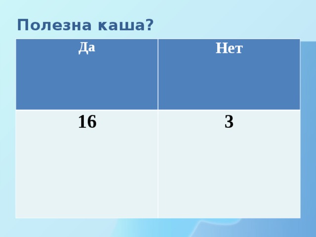 Полезна каша?   Да Нет 16 3 