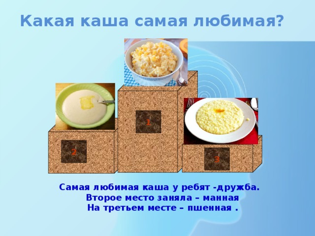 Какая каша самая любимая? 1 2 3  Самая любимая каша у ребят -дружба.  Второе место заняла – манная  На третьем месте – пшенная . 