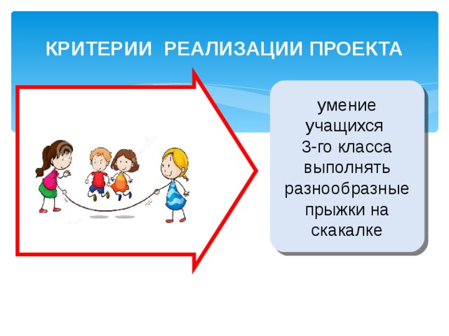 КРИТЕРИИ РЕАЛИЗАЦИИ ПРОЕКТА умение учащихся 3-го класса выполнять разнообразные прыжки на скакалке 