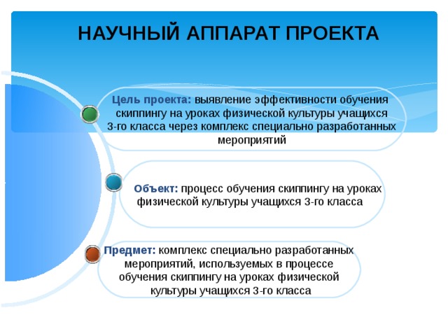 НАУЧНЫЙ АППАРАТ ПРОЕКТА Цель проекта: выявление эффективности обучения  скиппингу на уроках физической культуры учащихся  3-го класса через комплекс специально разработанных  мероприятий Объект: процесс обучения скиппингу на уроках  физической культуры учащихся 3-го класса Предмет: комплекс специально разработанных  мероприятий, используемых в процессе обучения скиппингу на уроках физической  культуры учащихся 3-го класса 