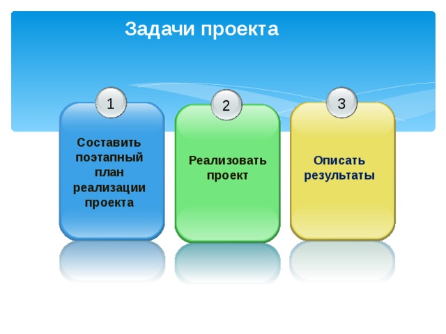 Задачи проекта 3 1 2 Составить поэтапный план реализации проекта Реализовать проект Описать результаты 