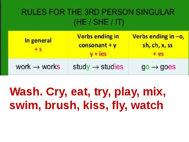Wash. Cry, eat, try, play, mix, swim, brush, kiss, fly, watch 