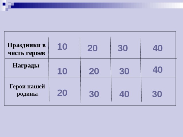10 Праздники в честь героев 40 30 20 Награды 40 20 30 10 Герои нашей родины 20 30 40 30 