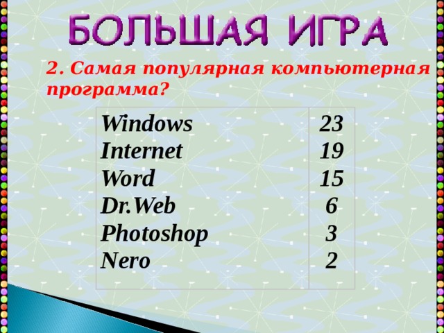 2. Самая популярная компьютерная программа? Windows  Internet  Word Dr.Web Photoshop Nero 23 19 15 6 3 2