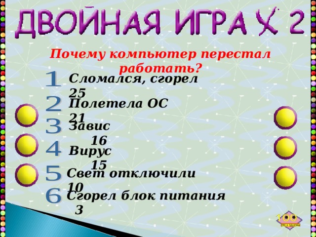 Почему компьютер перестал работать? Сломался, сгорел 25 Полетела ОС 21 Завис 16 Вирус 15 Свет отключили 10 Сгорел блок питания 3