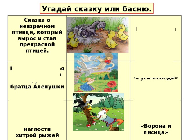 Угадай сказку или басню. Сказка о невзрачном птенце, который вырос и стал прекрасной птицей.  Русская народная сказка, где стая птиц унесла братца Аленушки Г.Х.Андерсен «Гадкий утенок»   Басня о птице, так и не сумевшей сытно перекусить из-за наглости «Гуси-лебеди»  хитрой рыжей плутовки   И.А.Крылов «Ворона и лисица»            