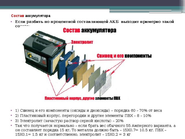 Состав аккумулятора   Если разбить по процентной составляющей АКБ выходит примерно такой состав: 1) Свинец и его компоненты (оксиды и диоксиды) – порядка 60 – 70% от веса 2) Пластиковый корпус, перегородки и другие элементы ПВХ – 8 – 10% 3) Электролит (зачастую раствор серной кислоты) – 20% Так что получается нормально – если брать вес обычного 55 Амперного варианта, а он составляет порядка 15 кг. То металла должно быть – 15Х0,7= 10,5 кг, ПВХ – 15Х0,1= 1,5 кг и соответственно, электролит – 15Х0,2 = 3 кг 