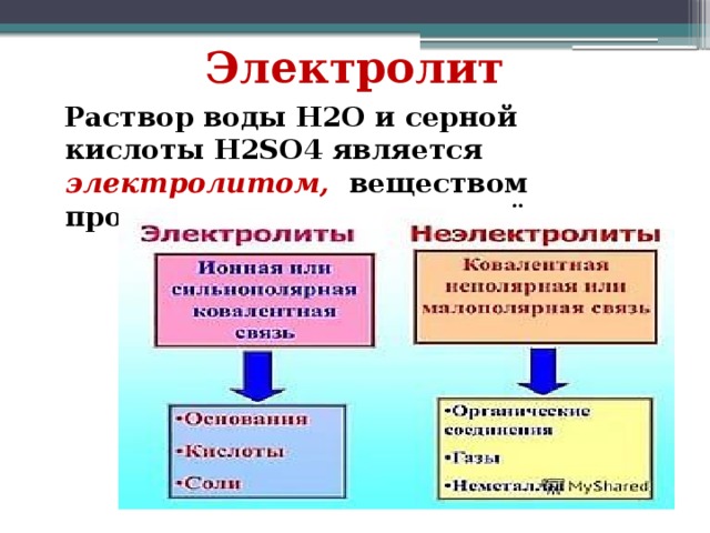 Электролит  Раствор воды H2O и серной кислоты H2SO4 является электролитом, веществом проводящим электрический ток.  