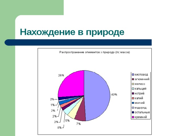 Нахождение в природе 