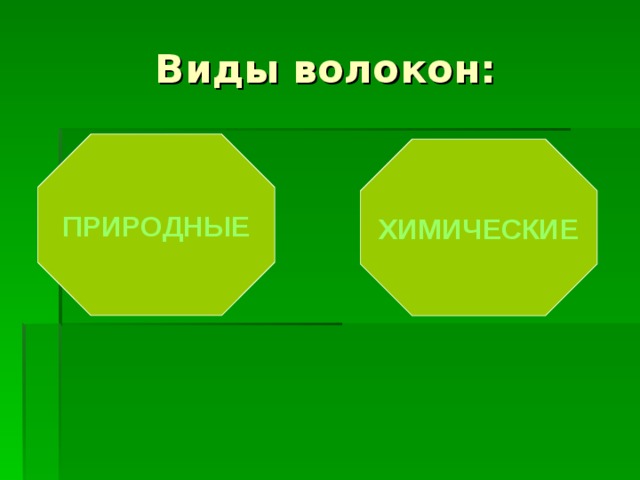 Виды волокон: ПРИРОДНЫЕ ХИМИЧЕСКИЕ 