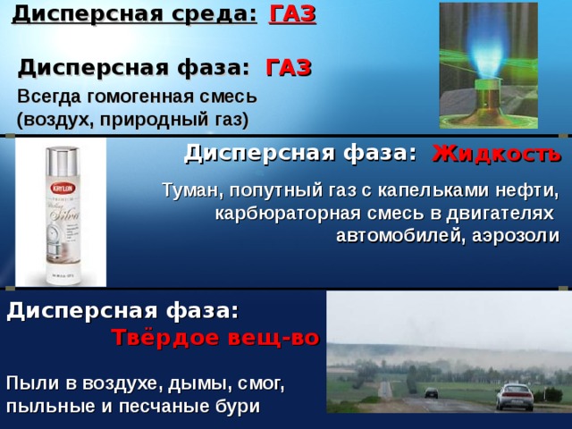 ГАЗ Дисперсная среда: Дисперсная фаза: ГАЗ Всегда гомогенная смесь  (воздух, природный газ) Дисперсная фаза: Жидкость Туман, попутный газ с капельками нефти, карбюраторная смесь в двигателях  автомобилей, аэрозоли http://www.chemport.ru/dispersesystems.shtml Дисперсная фаза: Твёрдое вещ-во Пыли в воздухе, дымы, смог,  пыльные и песчаные бури  