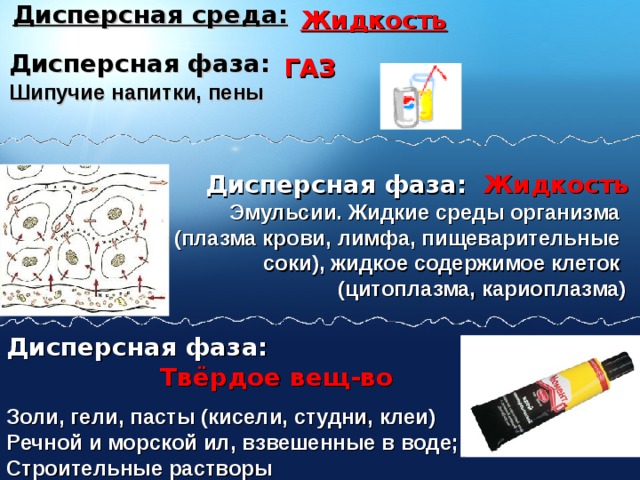 Дисперсная среда: Жидкость Дисперсная фаза: Шипучие напитки, пены ГАЗ Жидкость Дисперсная фаза: Эмульсии. Жидкие среды организма  (плазма крови, лимфа, пищеварительные  соки), жидкое содержимое клеток  (цитоплазма, кариоплазма) Дисперсная фаза: Твёрдое вещ-во Золи, гели, пасты (кисели, студни, клеи)  Речной и морской ил, взвешенные в воде;  Строительные растворы 