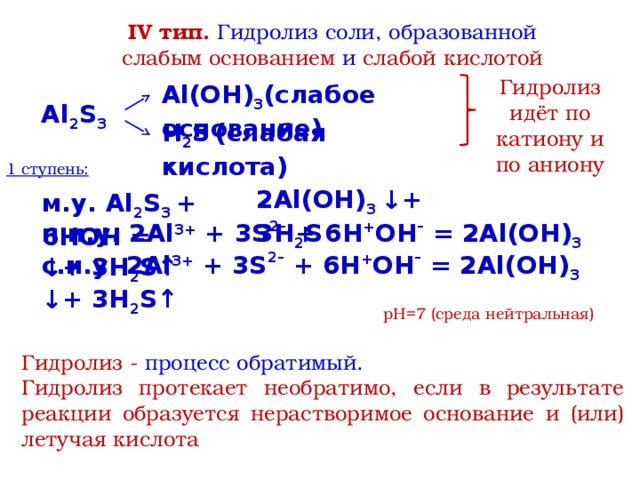 IV тип. Гидролиз соли, образованной слабым основанием и слабой кислотой Гидролиз идёт по катиону и по аниону Al(OH) 3 (слабое основание) Al 2 S 3 H 2 S  (слабая кислота) 1 ступень: 2Al(OH) 3 ↓ + 3H 2 S м.у. Al 2 S 3 + 6HOH = п.и.у. 2Al 3+ + 3S 2– + 6H + OH – = 2Al(OH) 3 ↓ + 3H 2 S ↑ c.и.у. 2Al 3+ + 3S 2– + 6H + OH – = 2Al(OH) 3 ↓ + 3H 2 S ↑ pH=7 (среда нейтральная) Гидролиз - процесс обратимый.  Гидролиз протекает необратимо, если в результате реакции образуется нерастворимое основание и (или) летучая кислота 
