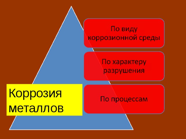 Коррозия металлов 