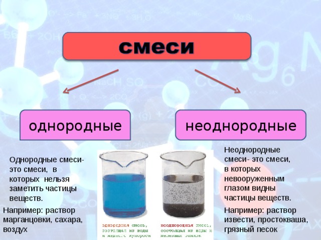 однородные неоднородные Неоднородные смеси- это смеси, в которых невооруженным глазом видны частицы веществ. Однородные смеси- это смеси, в которых нельзя заметить частицы веществ.   Например: раствор марганцовки, сахара, воздух Например: раствор извести, простокваша, грязный песок 