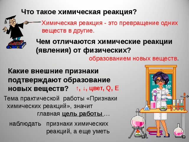 Что такое химическая реакция? Химическая реакция - это превращение одних веществ в другие. Чем отличаются химические реакции (явления) от физических? образованием новых веществ . Какие внешние признаки подтверждают образование новых веществ? ↑ , ↓, цвет, Q , E  Тема практической работы «Признаки  химических реакций», значит  главная цель работы … наблюдать признаки химических реакций, а еще уметь 
