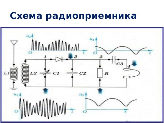 Схема радиоприемника 